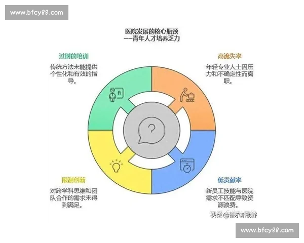 以人才培养为核心推动高质量发展与创新能力提升的新路径体系建设 以人才培养为核心推动高质量发展与创新能力提升的新路径体系建设