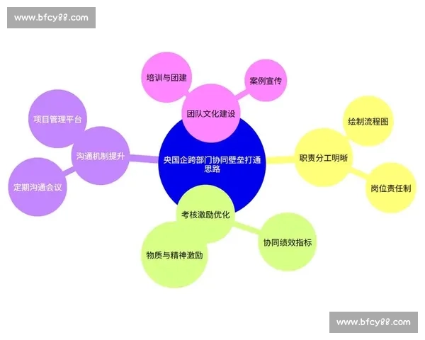 围绕四保一战术构建团队协同与核心输出的制胜体系解析实战思路
