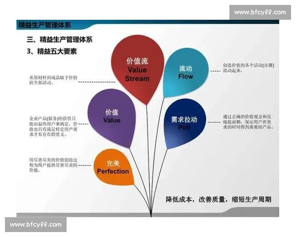 以库存管理为核心推动企业精益运营与成本优化创新实践路径探索之